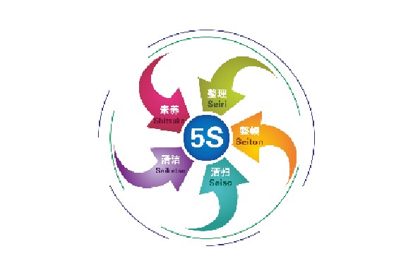 5S现场管理